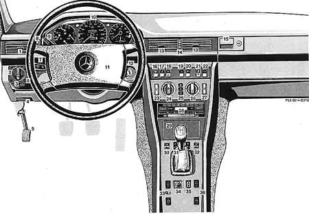  Органы управления и контрольные приборы Mercedes-Benz W124